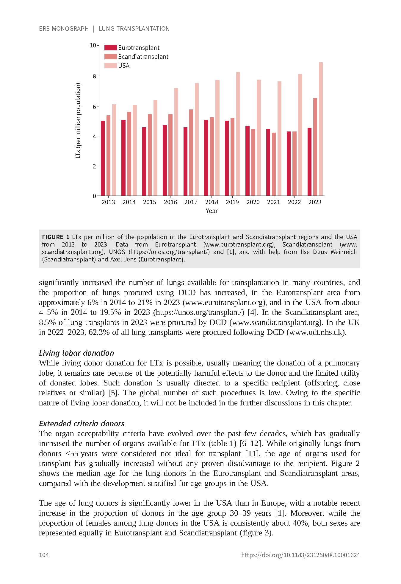 Sample page with bar chart
