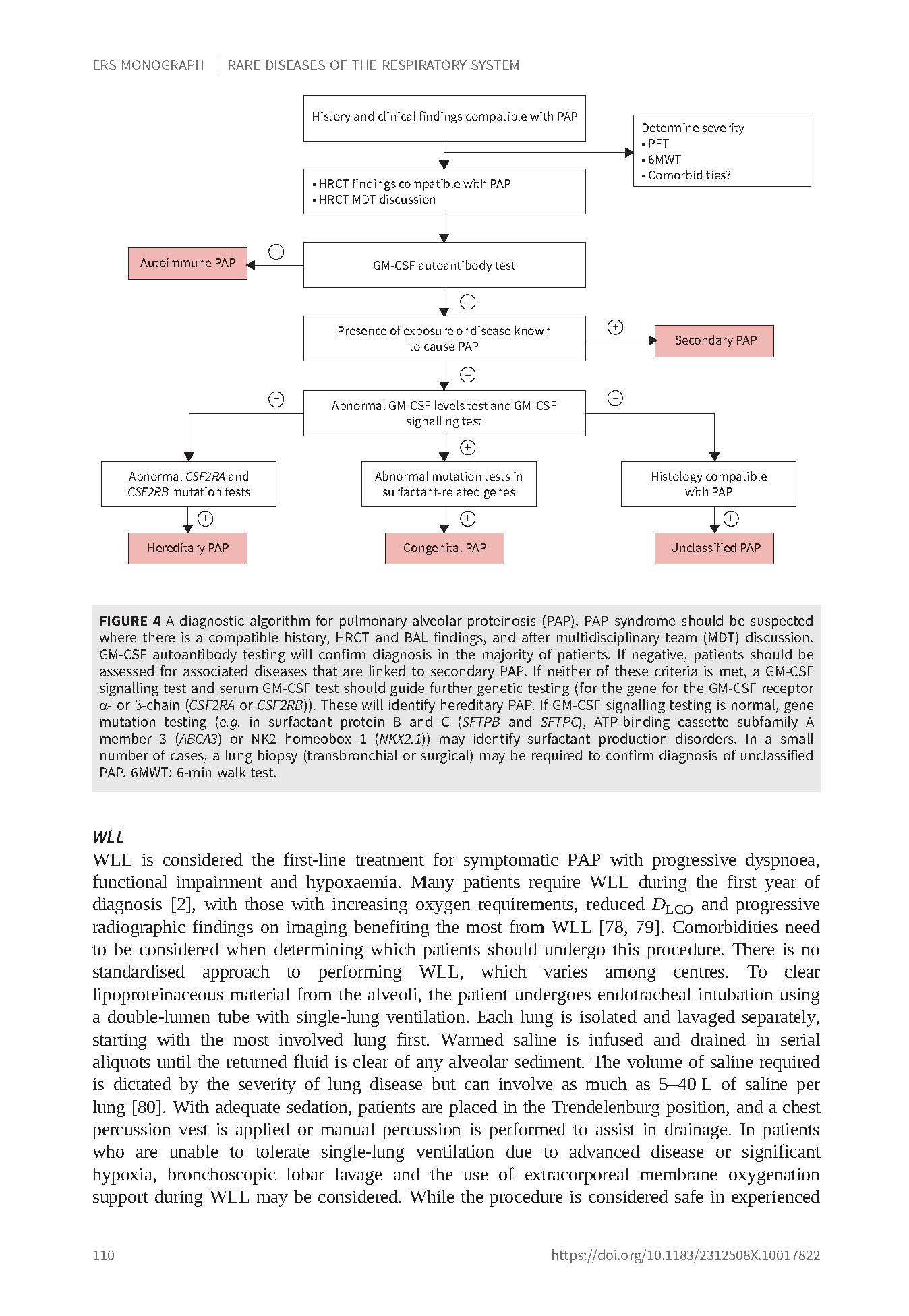 Rare Diseases of the Respiratory System