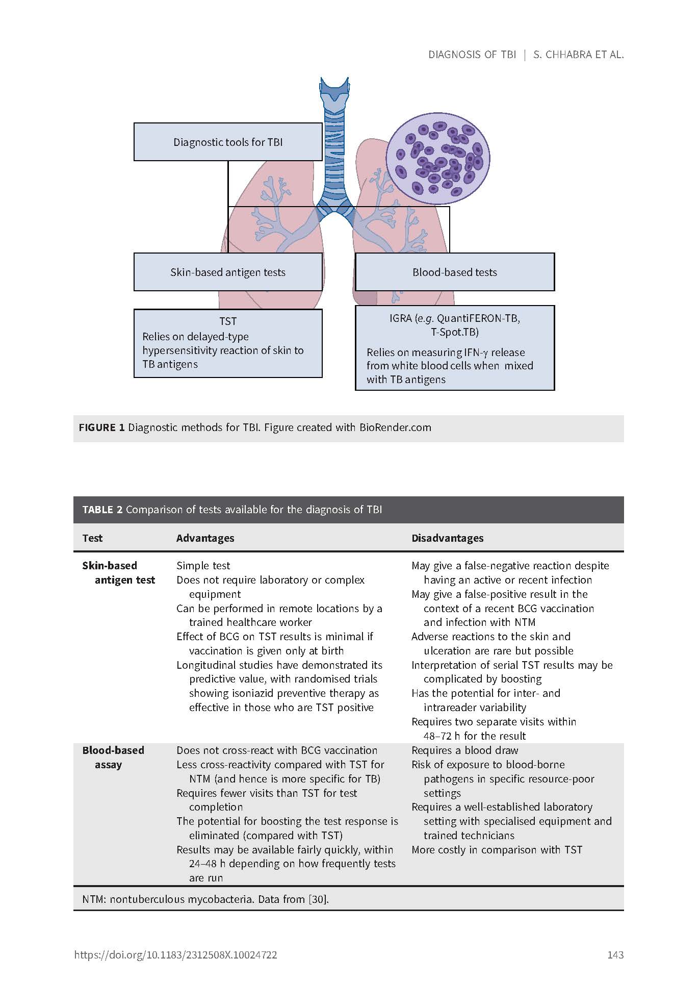 The Challenge of Tuberculosis in the 21st Century