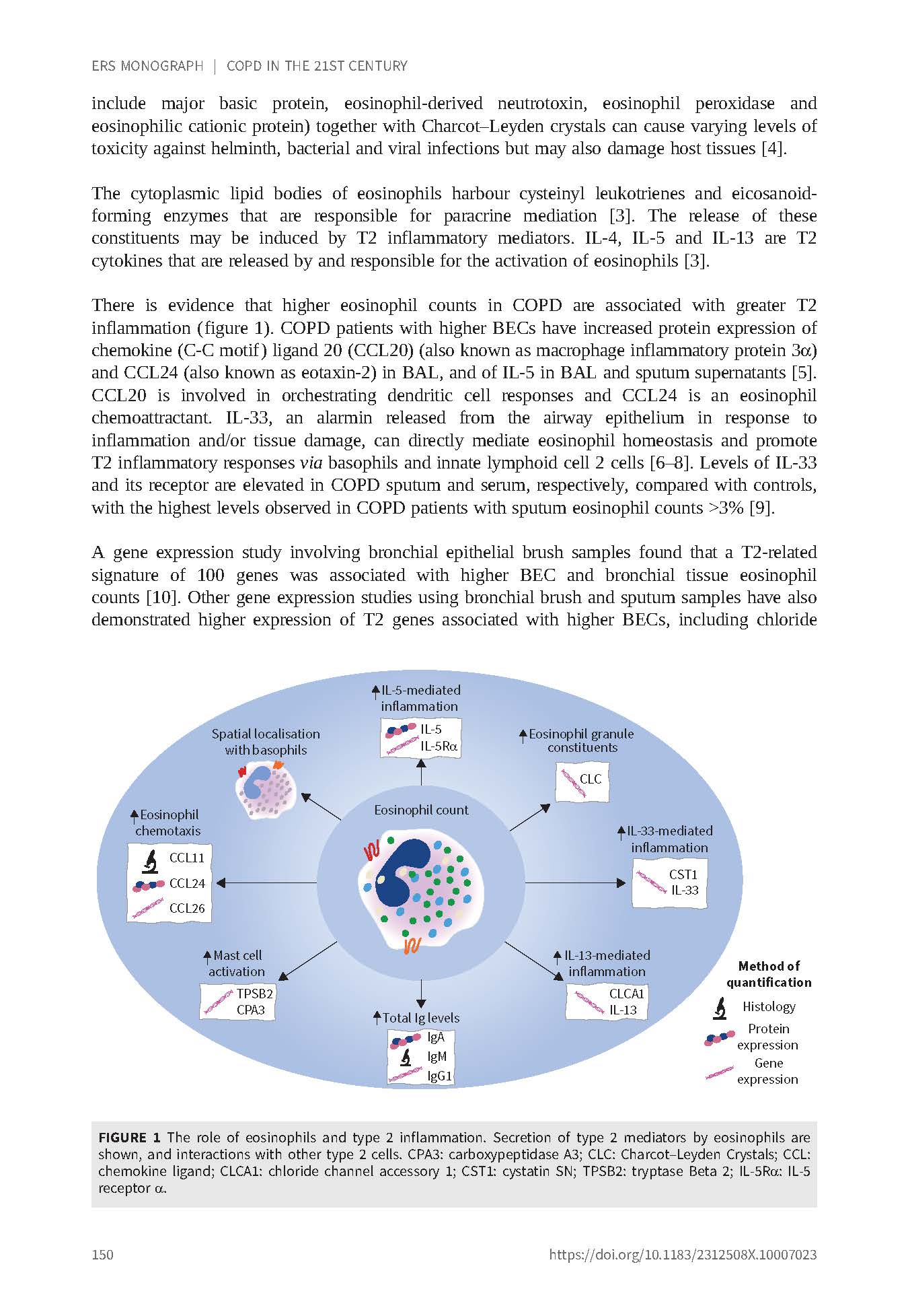 COPD in the 21st Century