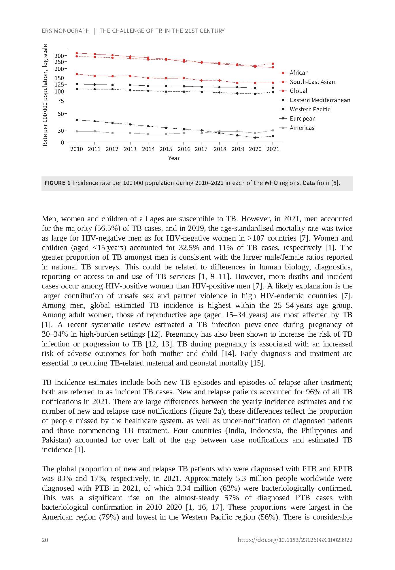 Sample page with time-series