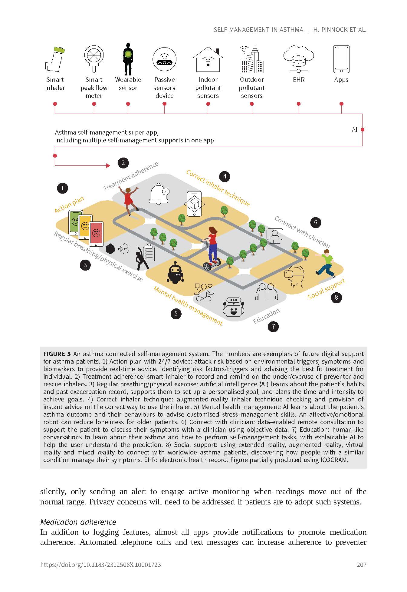 Digital Respiratory Healthcare