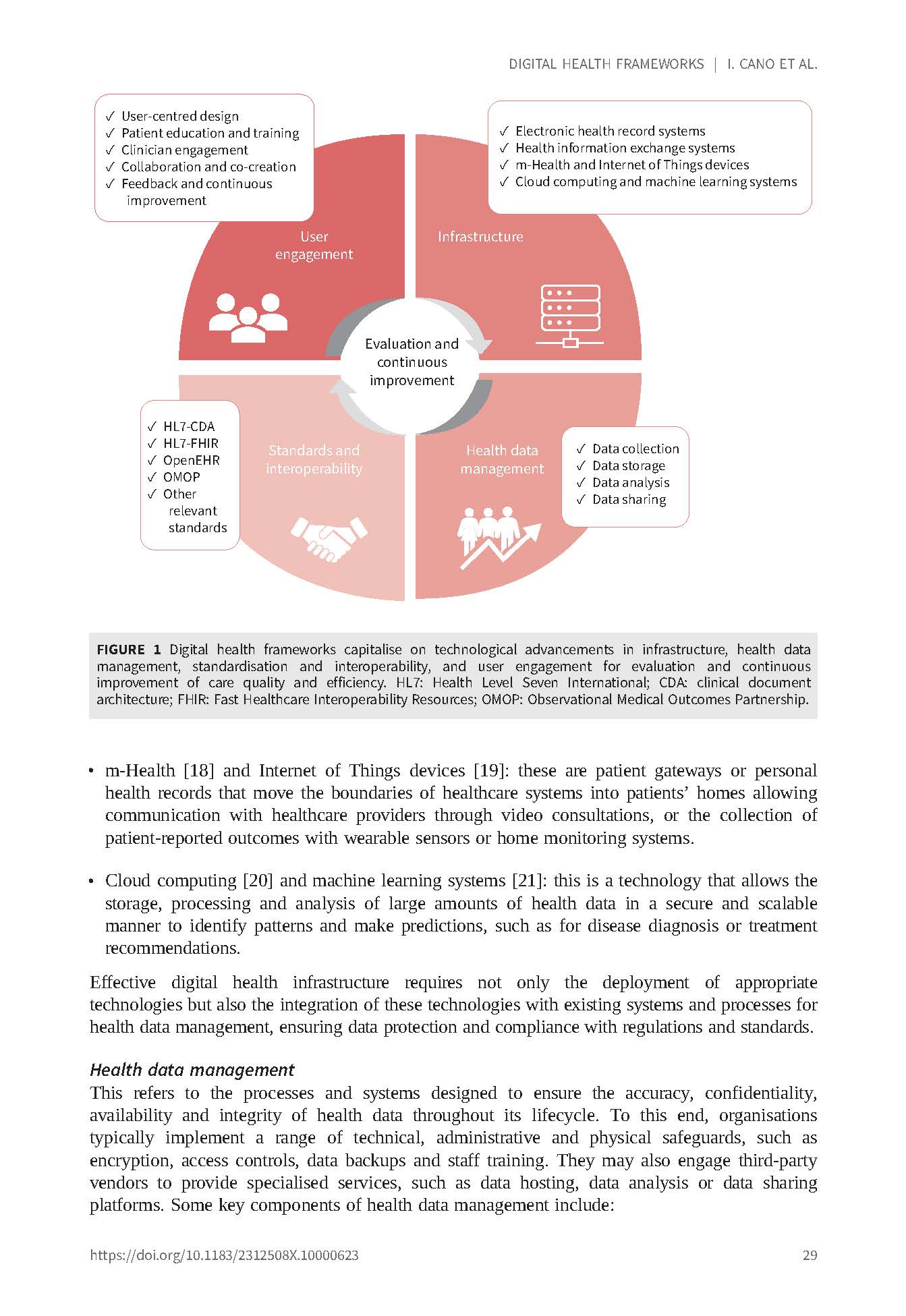 Digital Respiratory Healthcare