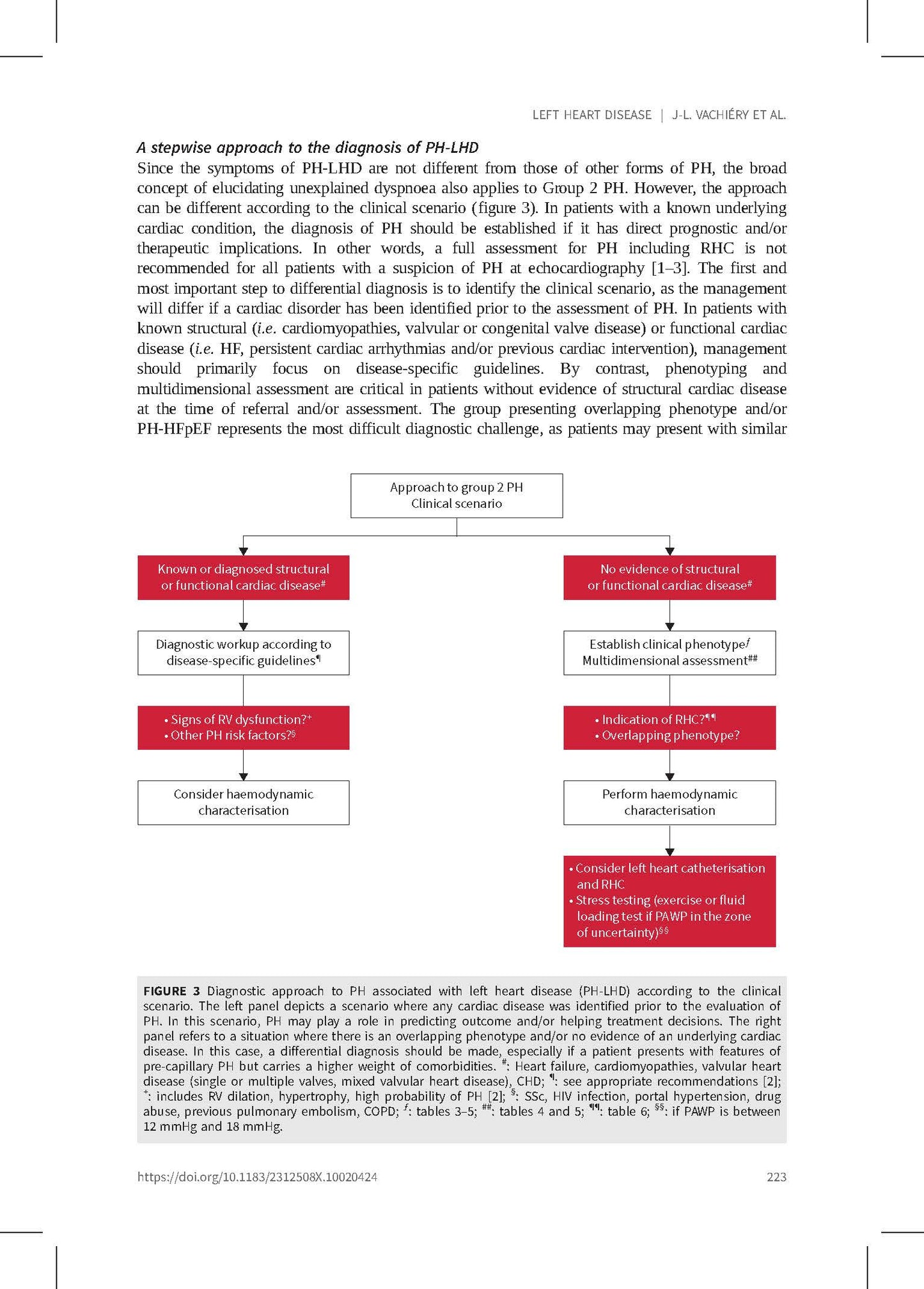Pulmonary Hypertension