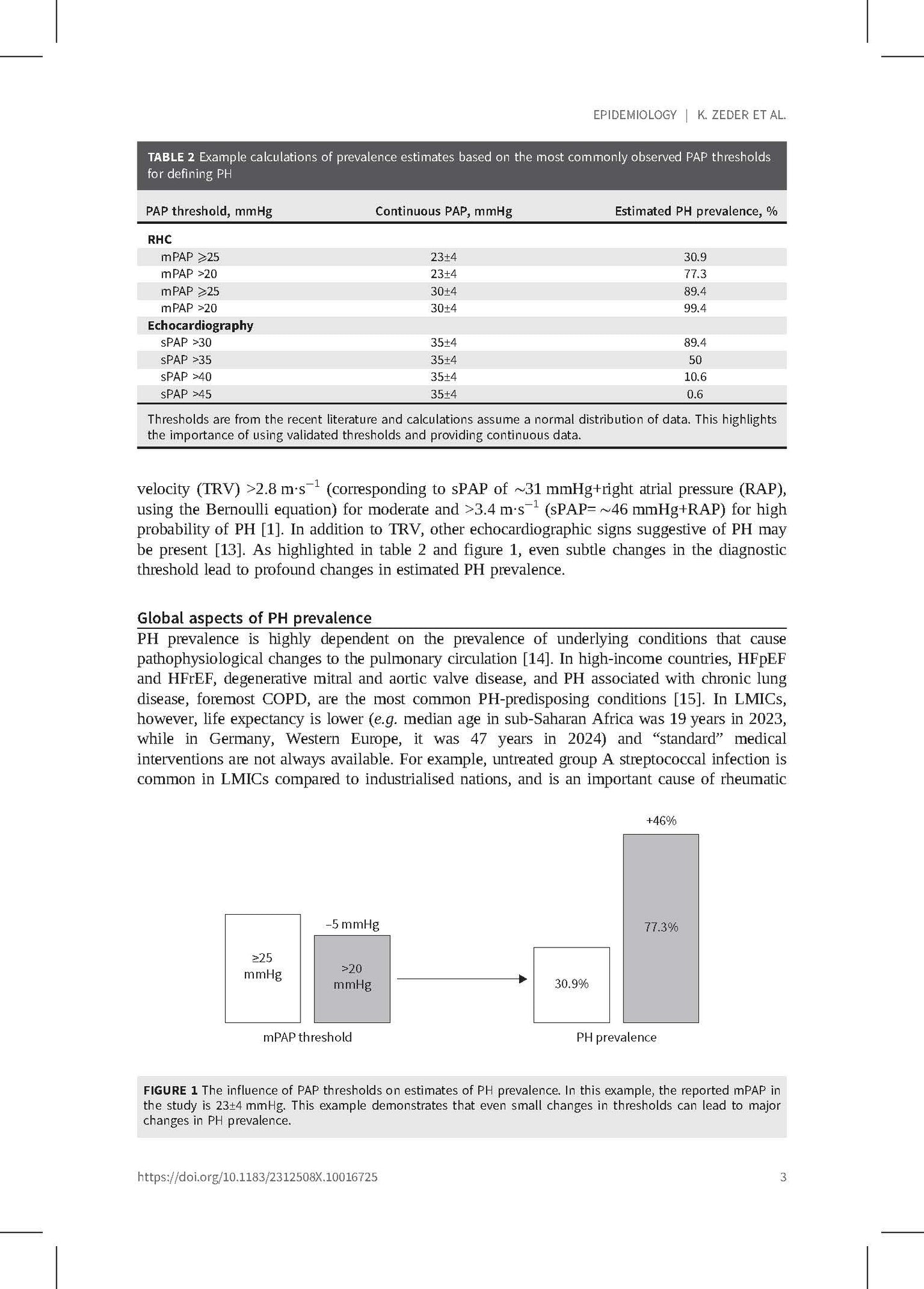 Pulmonary Hypertension