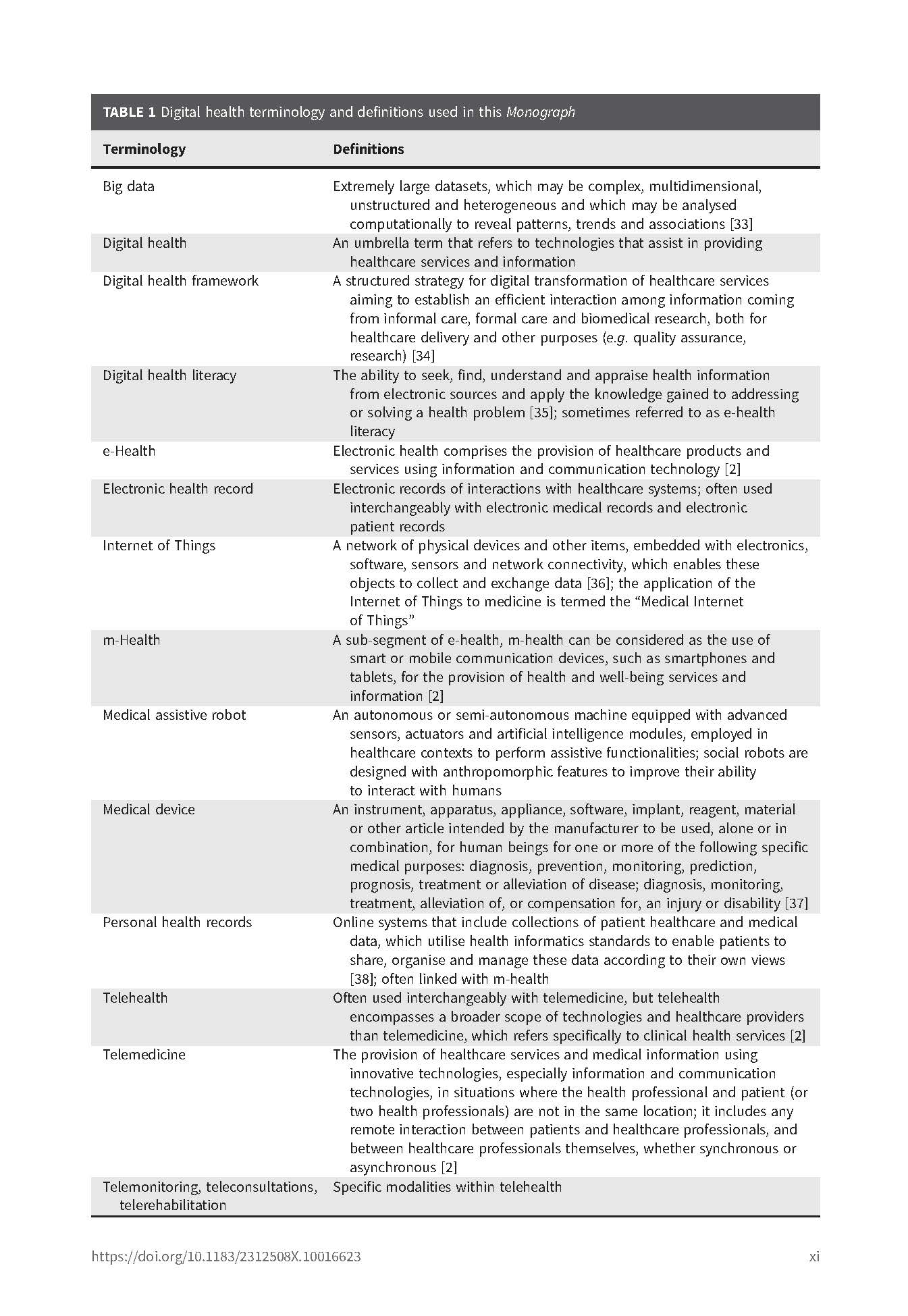 Digital Respiratory Healthcare