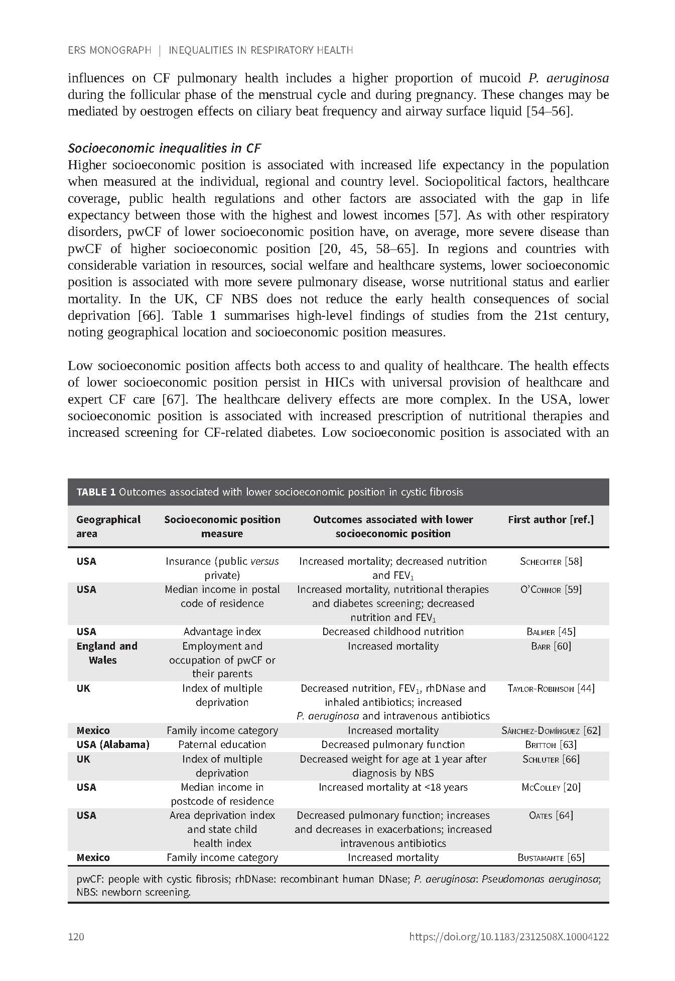 Inequalities in Respiratory Health