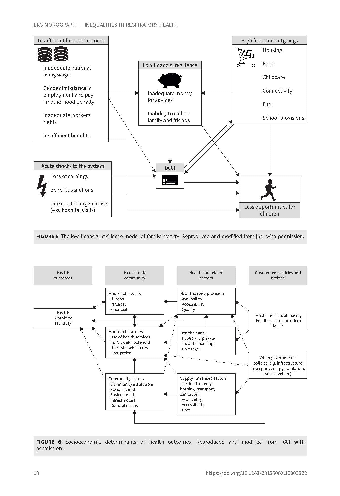 Sample pafe showing two flow-chart-type figures