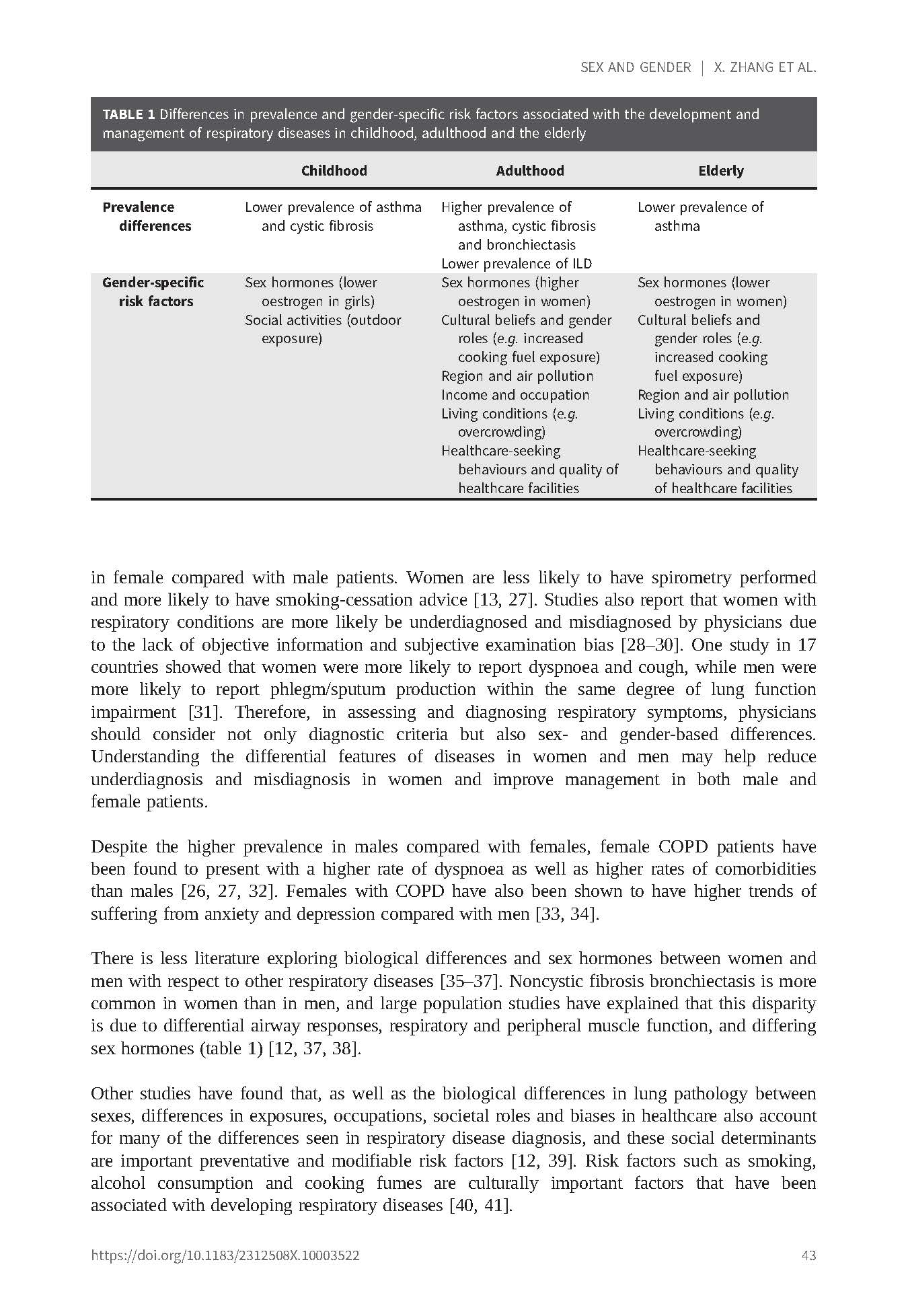 Inequalities in Respiratory Health