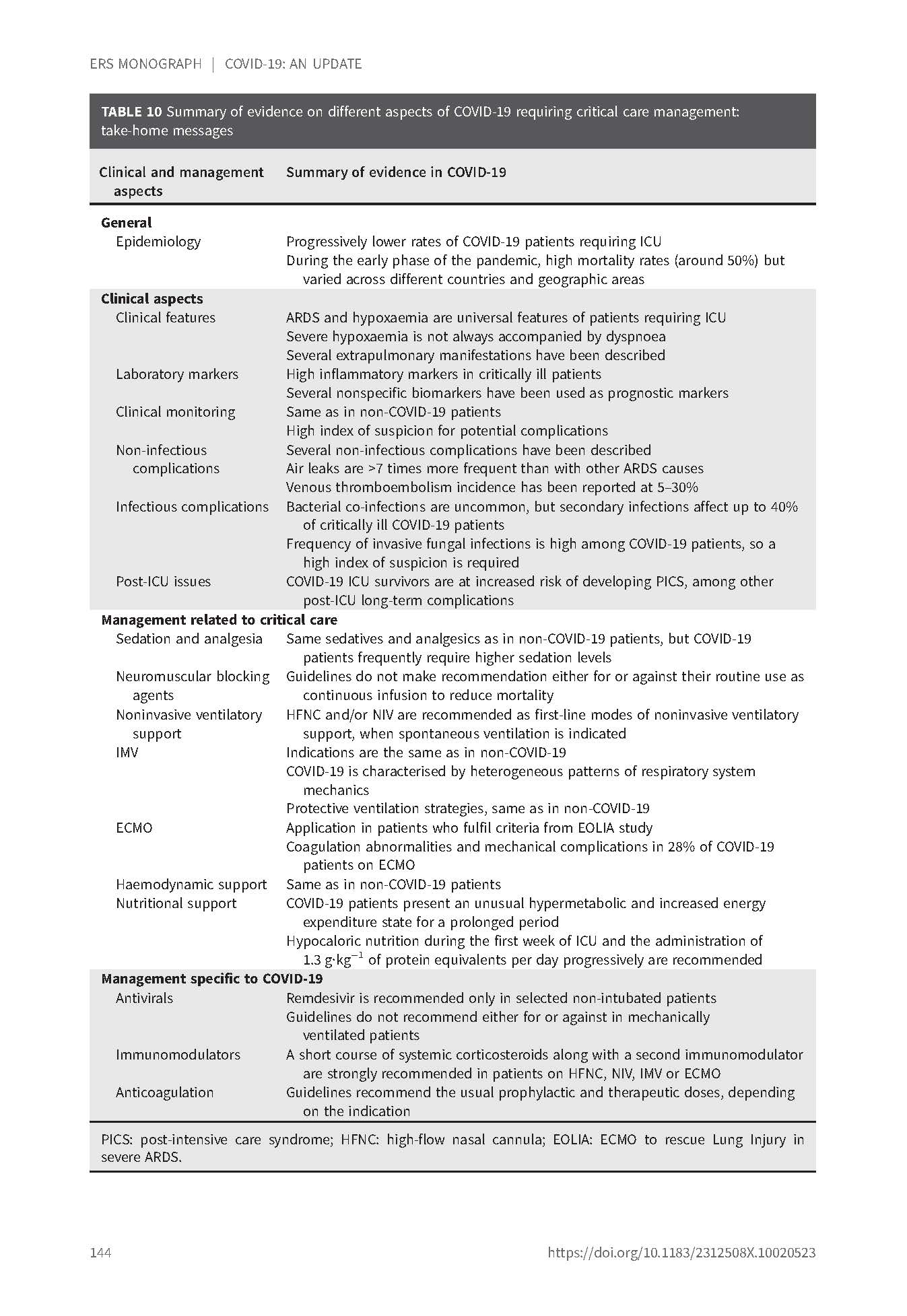 COVID-19: An Update